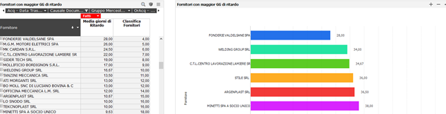 Tempi_di_consegna_1