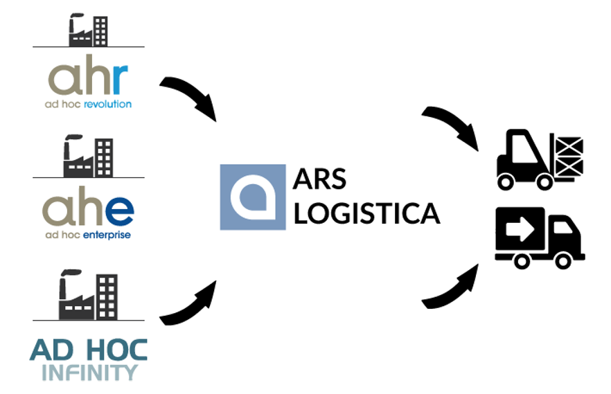 logistica